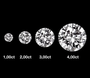 Visuel rubrique Evaluations - diamants-tailles-brillants-carats